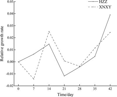 Effects of low temperature on flowering and the expression of related genes in Loropetalum chinense var. rubrum